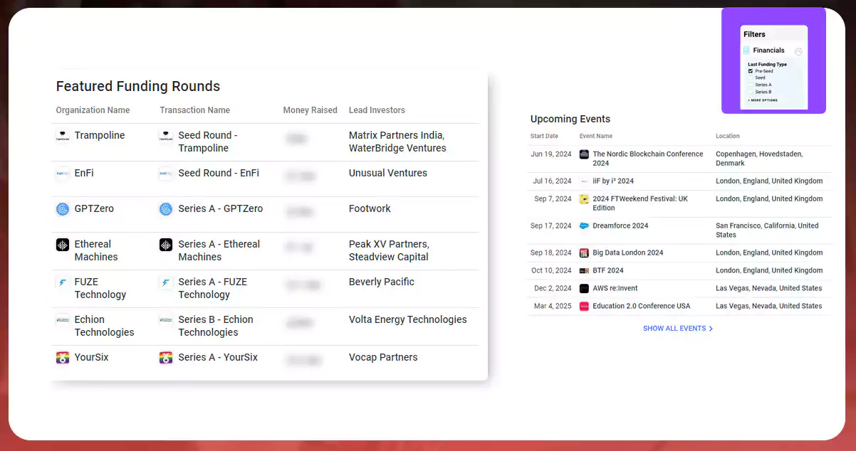 Challenges-of-Crunchbase-Data-Scraping